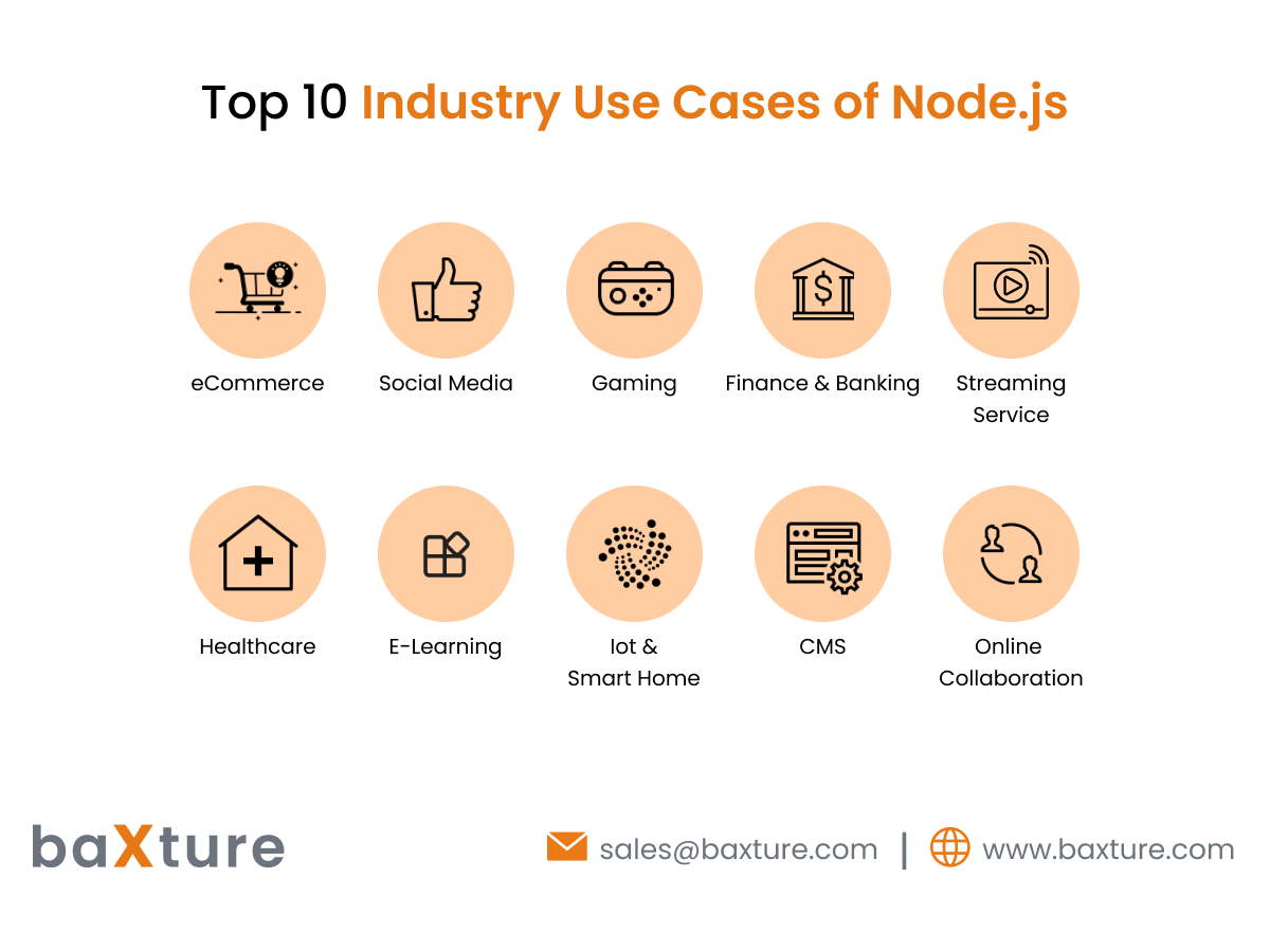 10 Use Cases of Node.js Technology