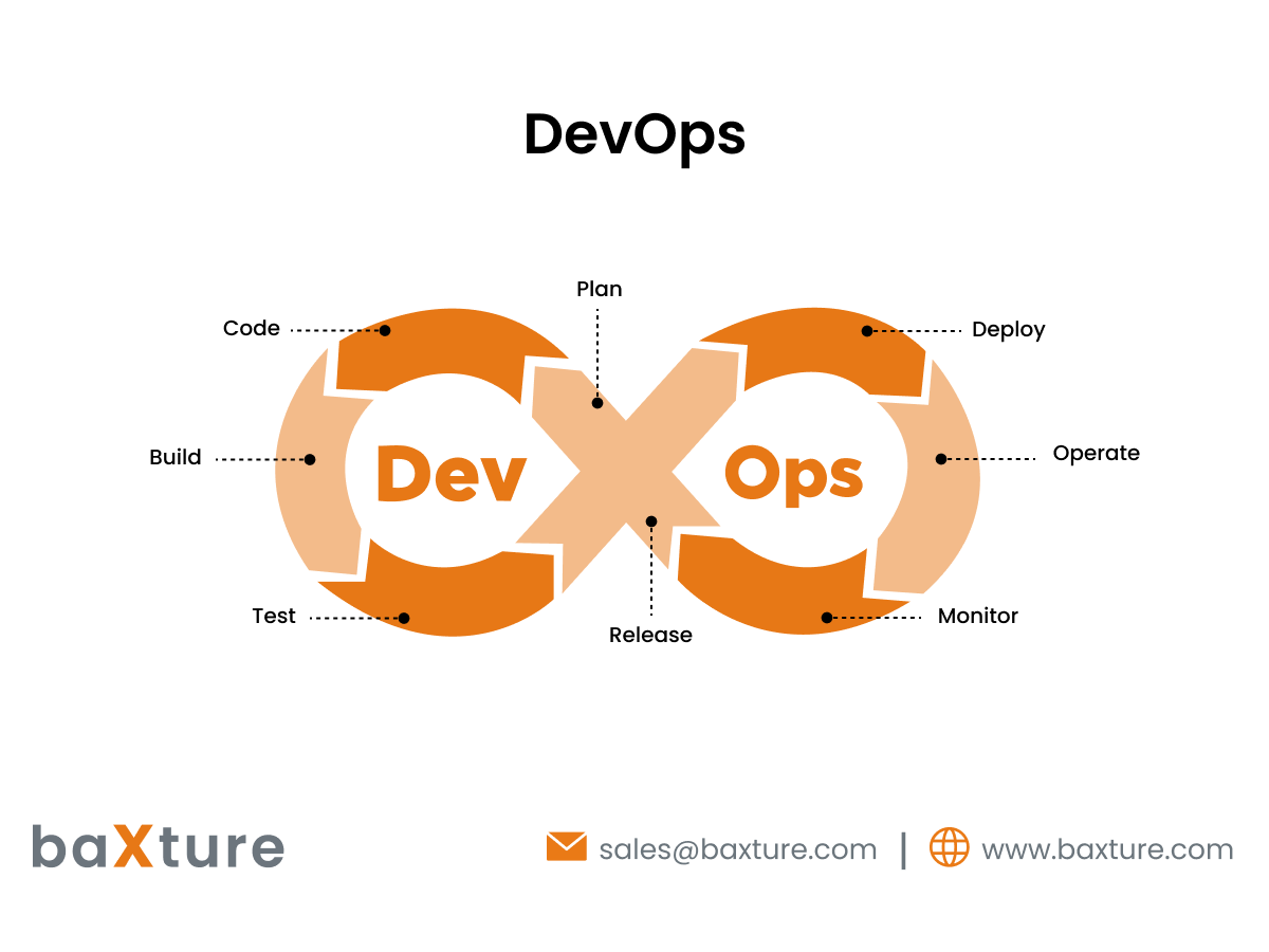 devops