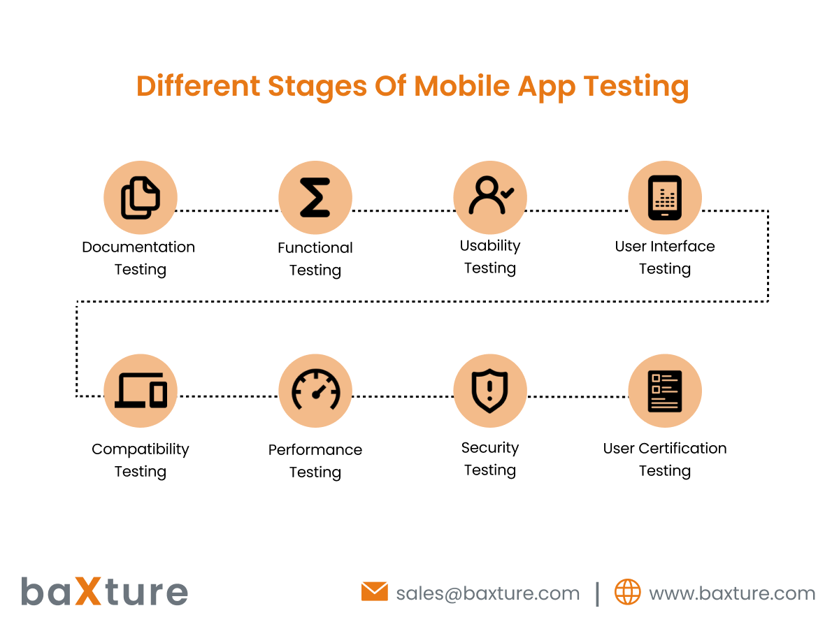 Different Stages Of Mobile App Testing