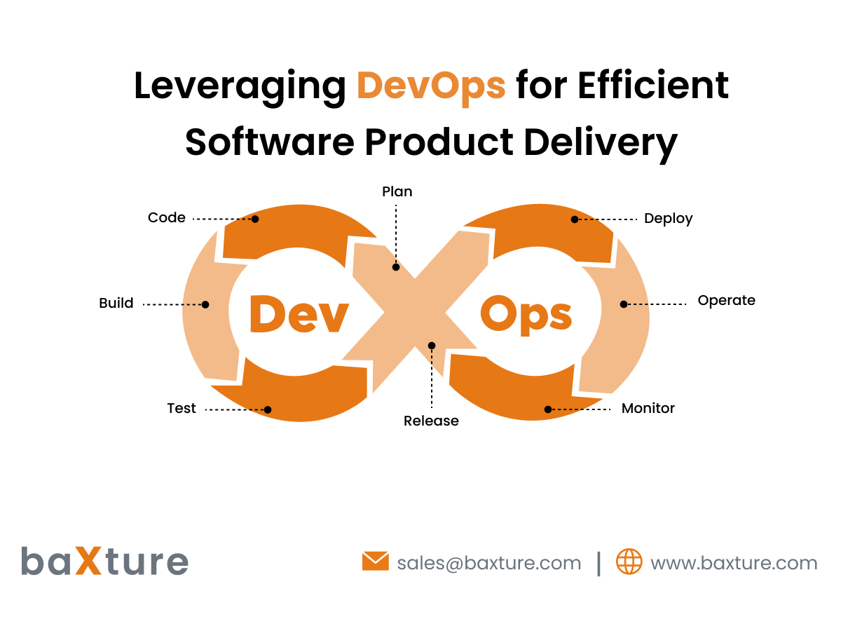 Leveraging DevOps for Efficient Software Product Delivery