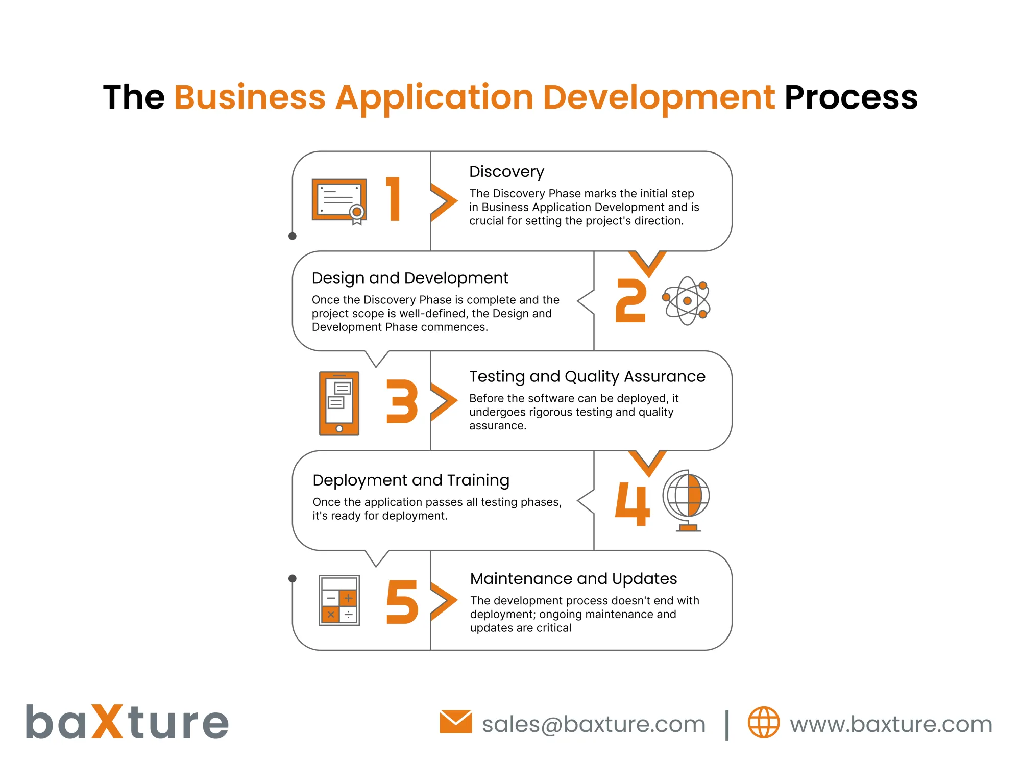 What is Business Application Development?