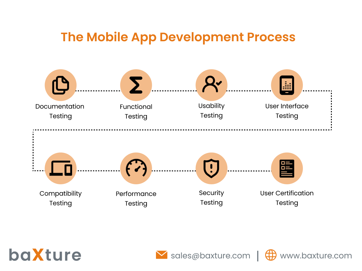 The Mobile App Development Process 
