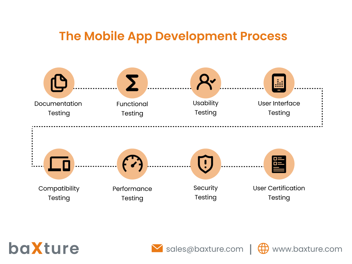 Mobile App Development Guide (2023)