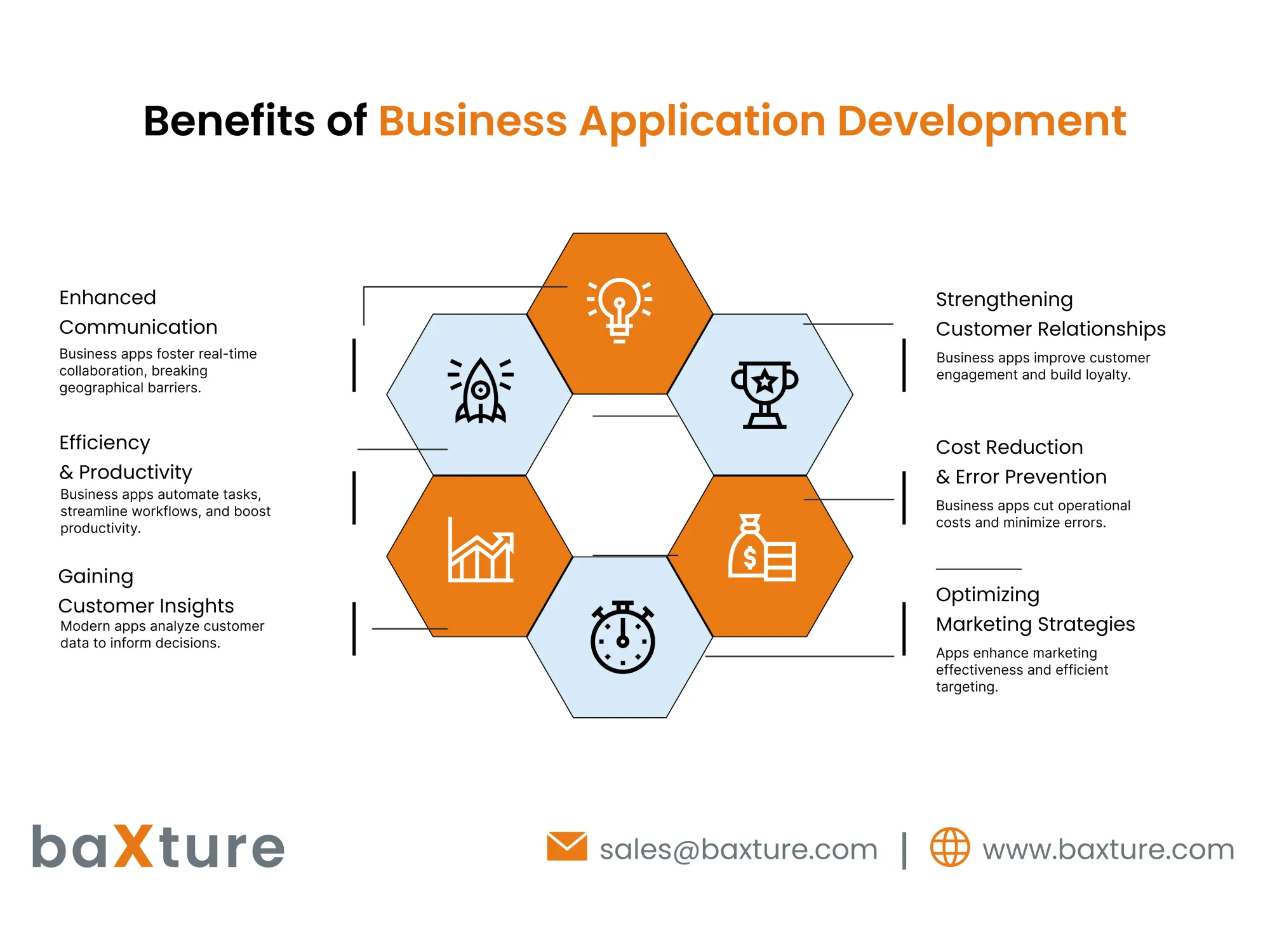Benefits of Business Apps
