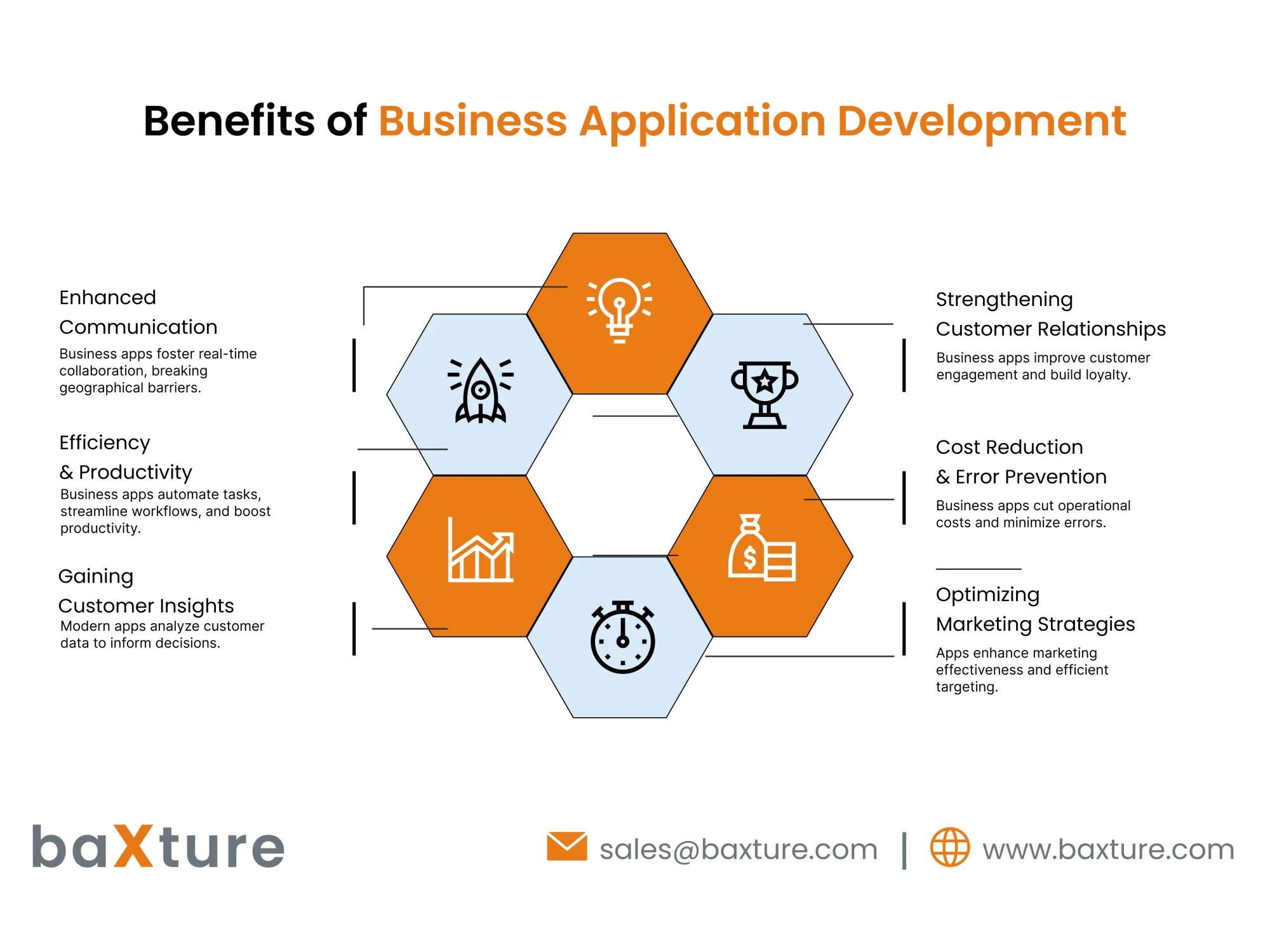 What is Business Application Development?