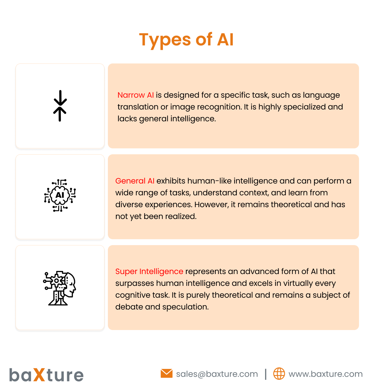 How to Make Your Own AI