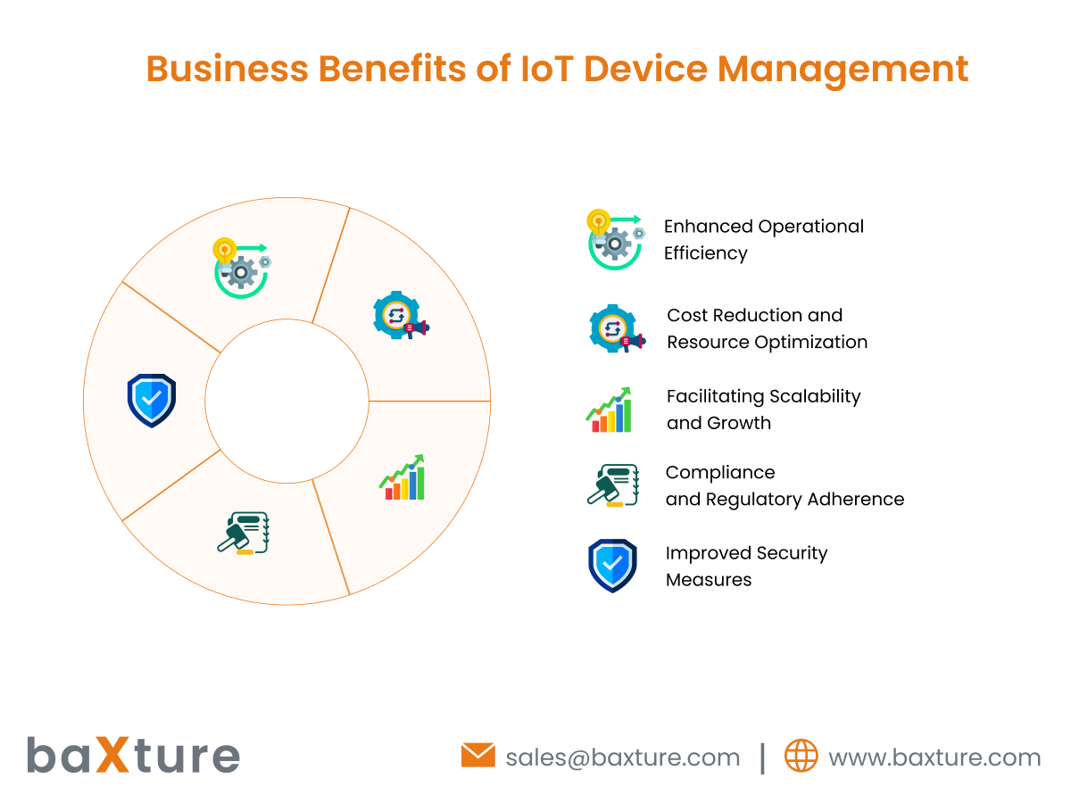 Business Benefits of IoT Device Management