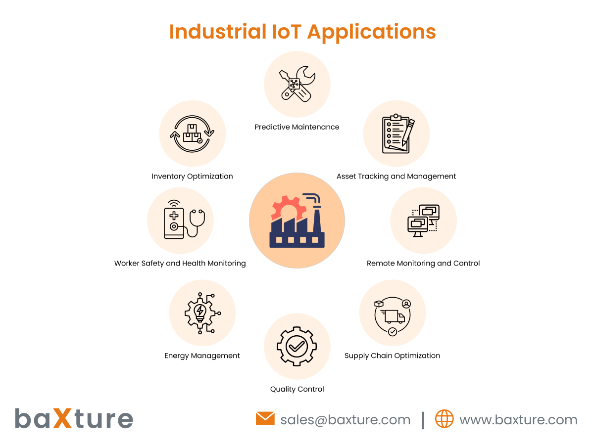 Industrial IoT Applications