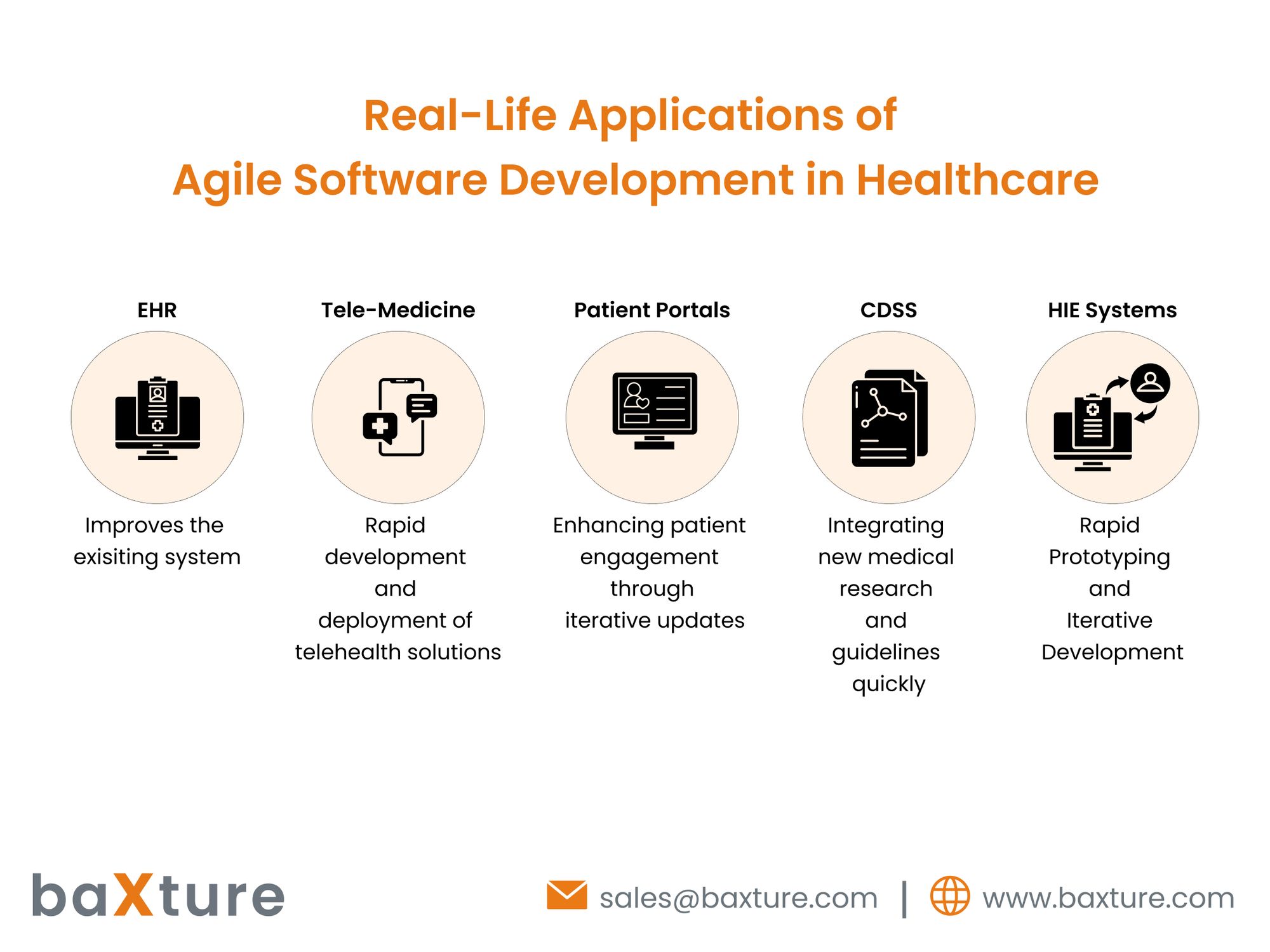 Real-Life Applications of Agile Software Development in Healthcare