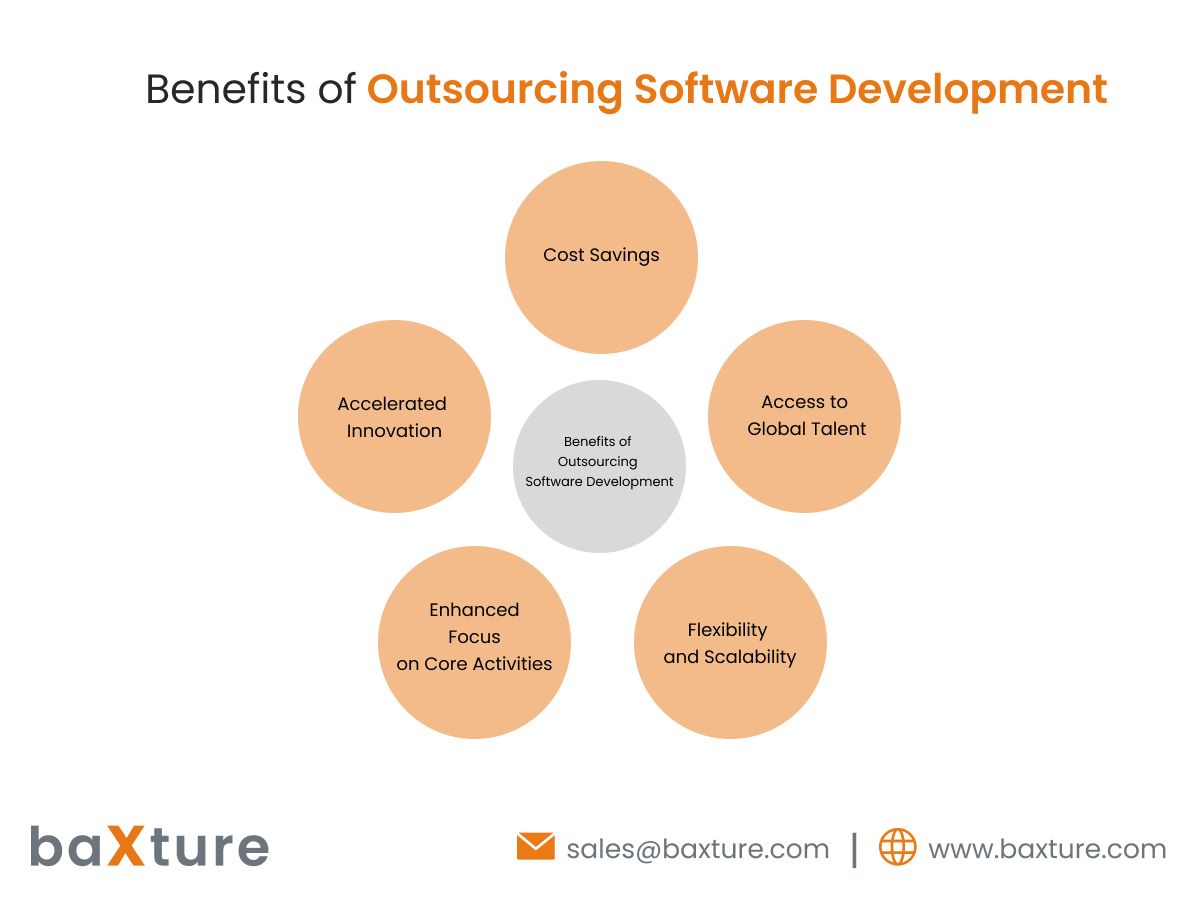 Benefits of Outsourcing Software Development