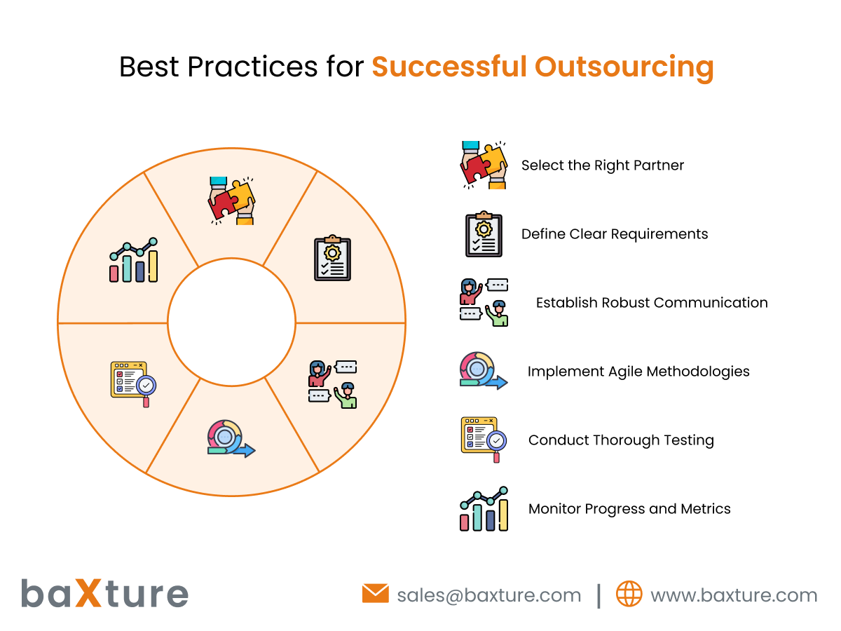 Best Practices for Successful Outsourcing