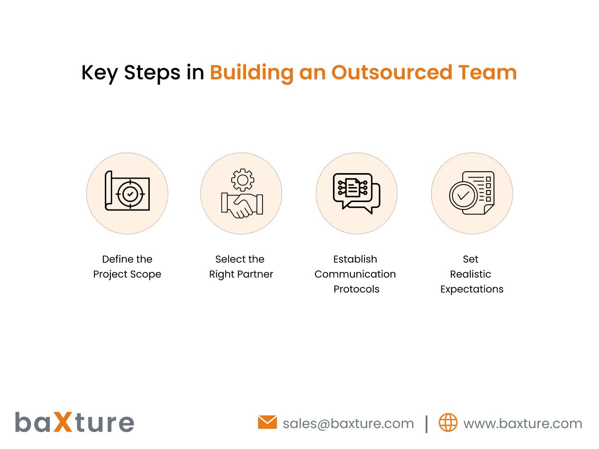 Key Steps in Building an Outsourced Team: