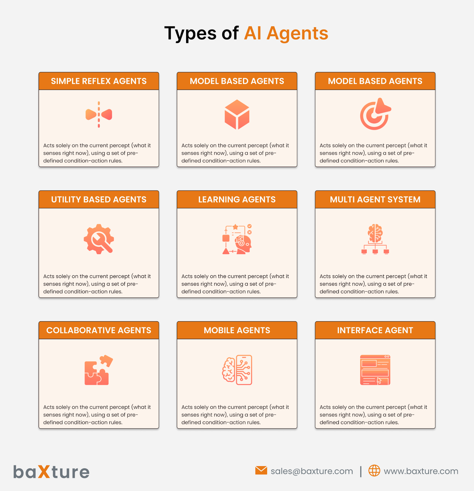 What Are AI Agents?