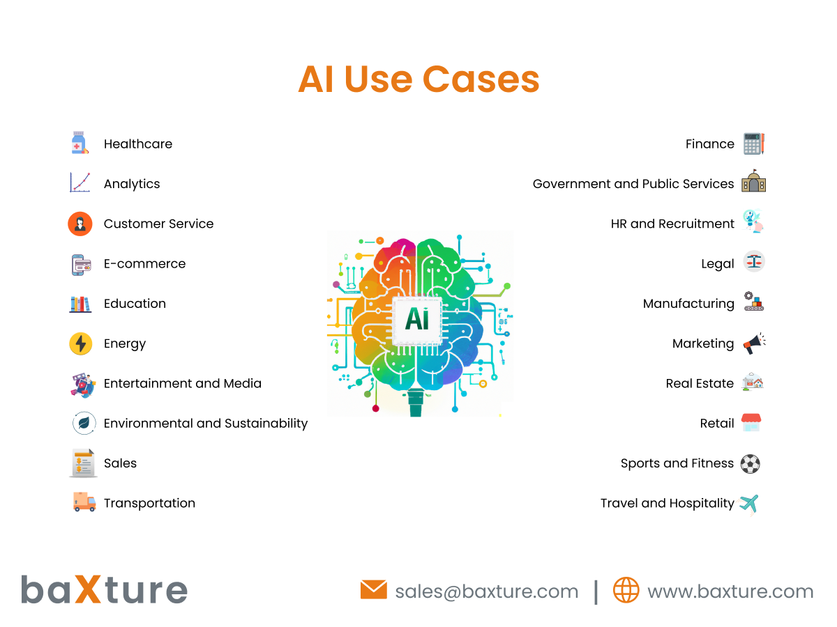 9 Effective AI Use Cases for Enterprises